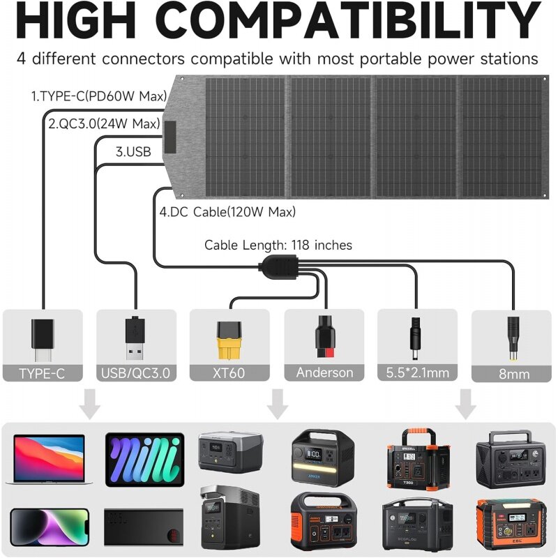 لوحة شمسية محمولة لمحطة الطاقة ، وكفاءة ETFE ، شاحن شمسي قابل للطي مع منصات قابلة للتعديل و QC3.0/P