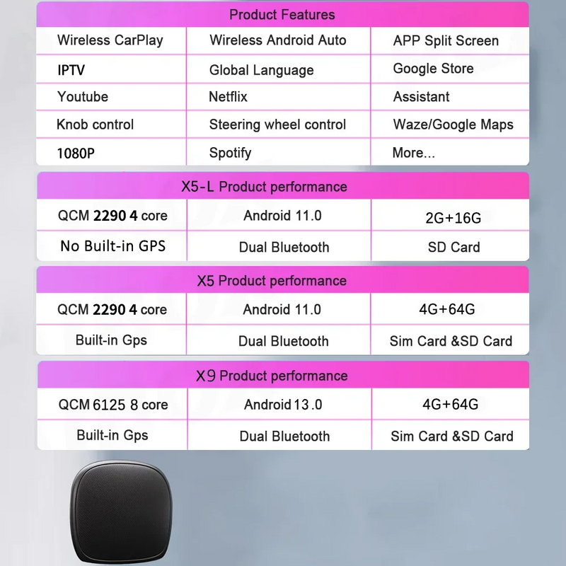 CarAiBOX-Caixa Android Multimédia Automática, Transmissão de Caixa AI, Carplay sem fios, GPS incorporado, 4GB, 64GB, 2023