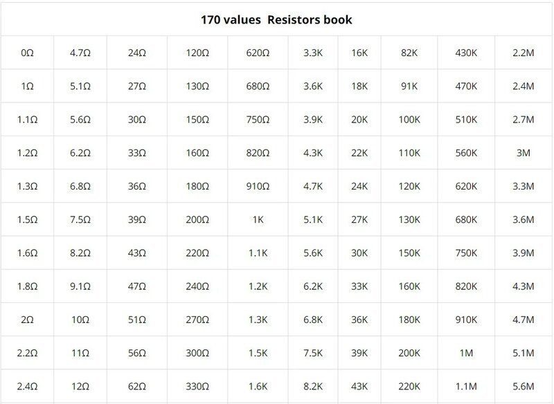 SMD Resistor Sample Book, 170 tipos, cada um com 25 1% Precisão, 1206