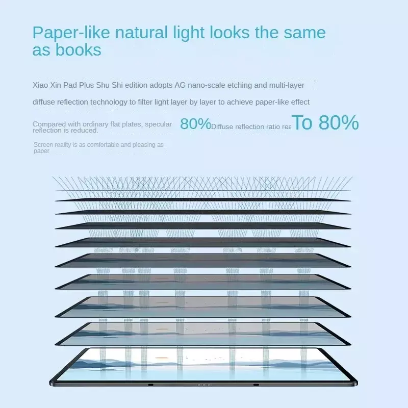 Global Rom Lenovo Xiaoxin Pad plus 12,7 Zoll mit mattem Display natürliches Licht Blends chutz papier groß komfortabel visuell