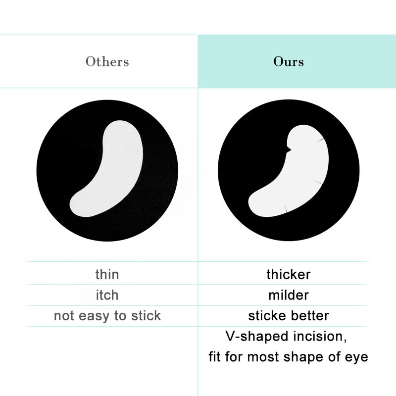 Comelylash Eigen Merk 20/50/100 Pairs Hoge Kwaliteit Eyepads Wimper Extension Papier Stickers