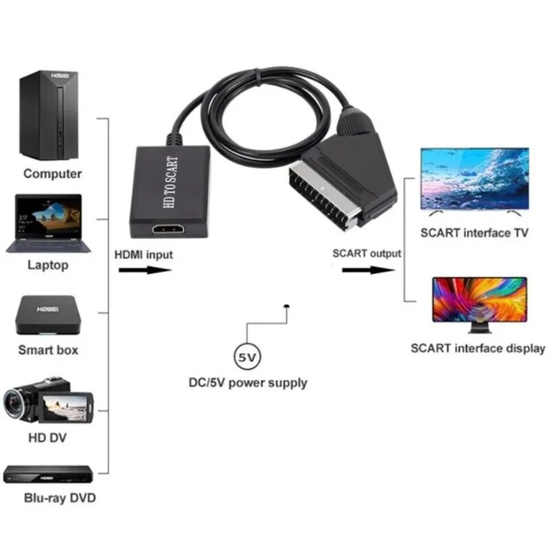 Adattatore HDMI compatibile con SCART convertitore Audio Video di alta qualità PAL/NTSC per accessori convertitore di segnale di alta qualità per TV HD DVD Box