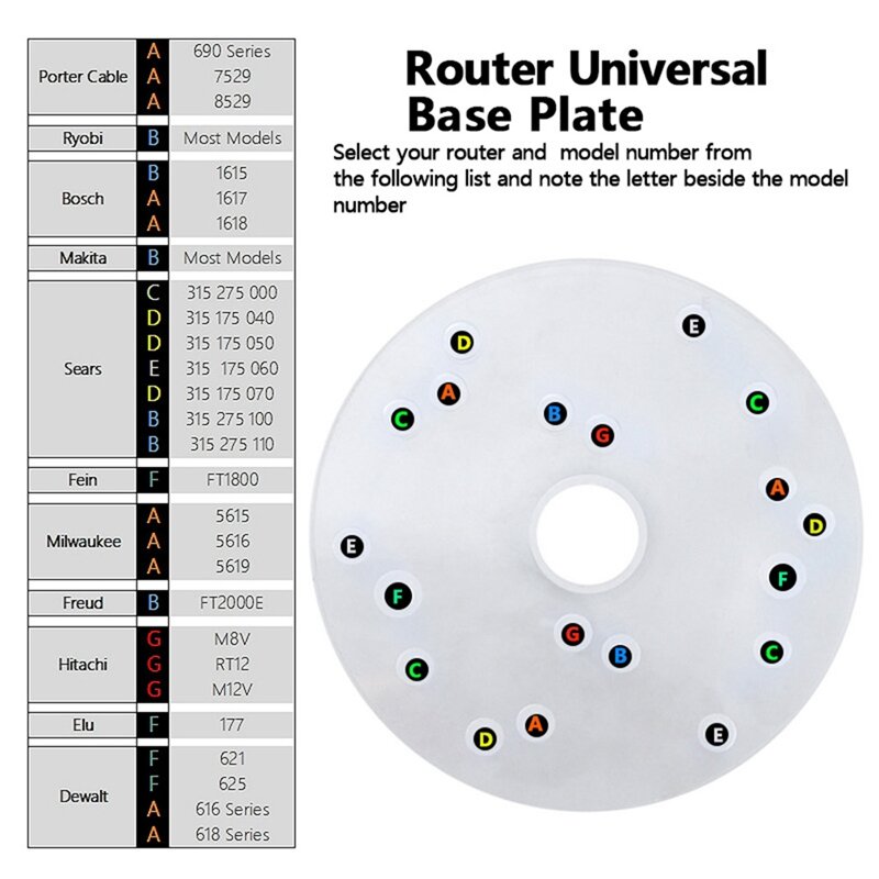 Kit Universal Router Base Plate para Roteadores Trim, Placa compacta do roteador com parafusos, Fácil de instalar, fácil de usar