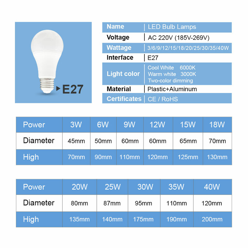 Светодиодные лампы E27 E14, 220 В переменного тока, 40/35/20/18/15/12/9/6/3 Вт, 10 шт.