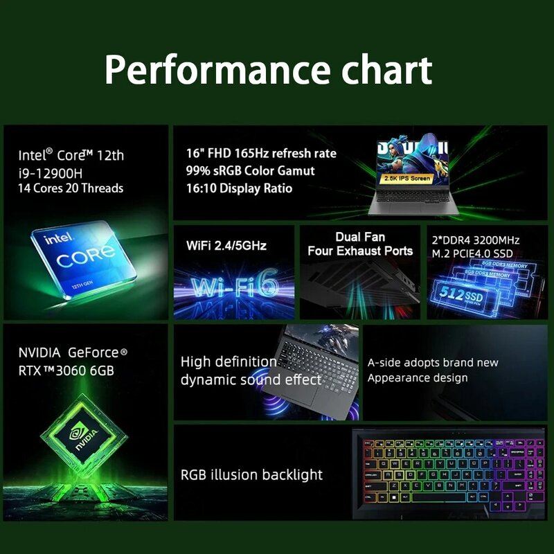 CRELANDER Laptop gracz 16 Cal Intel Core i9 procesor 2.5k IPS ekran 165Hz RTX 3060 6G 4TB SSD Notebook Laptop do gier
