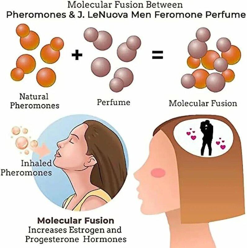 Feromônio Antitranspirante Forte Atrair Mulheres e Homens, Flertando Estimulante Sexualmente, Estimulando Óleo De Fragrância