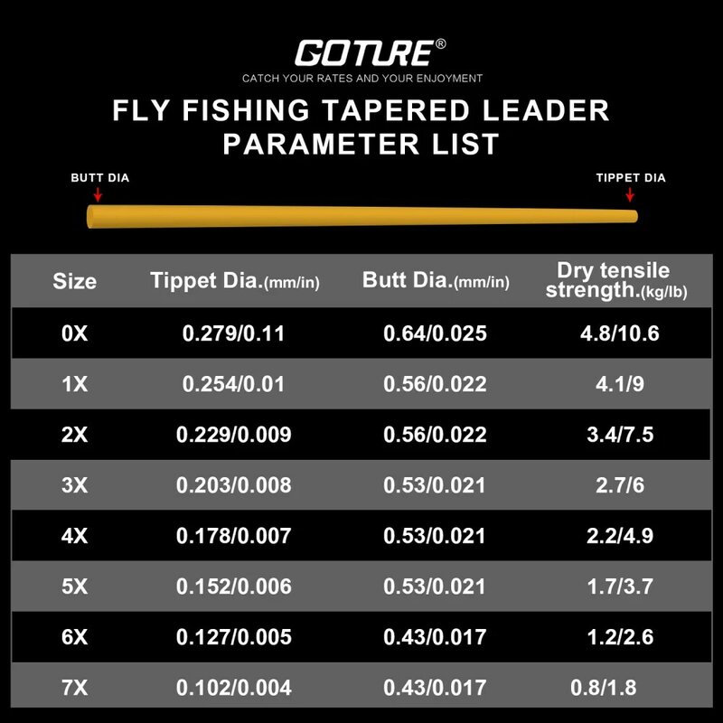 Goture 5 stuks taps toelopende leider vliegvislijn 9ft/2.74m 0x/1x/2x/3x/4x/5x/6x/7x fly line leader met lus clear nylon lijn