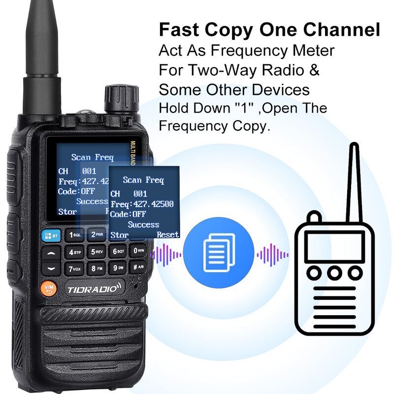 TIDRADIO-H3 Walkie Talkie Phone APP, Programação Sem Fio, Dual PTT Air Band, Long Range Radio, USB Type-C Cabo, Carga