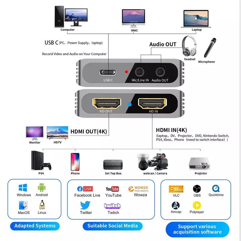 Tablero de captura de vídeo 4K, grabación de 30fps, 2K, 60fps, 1080P, 120fps, 60Hz, para PS4, PS5, Nintendo Switch