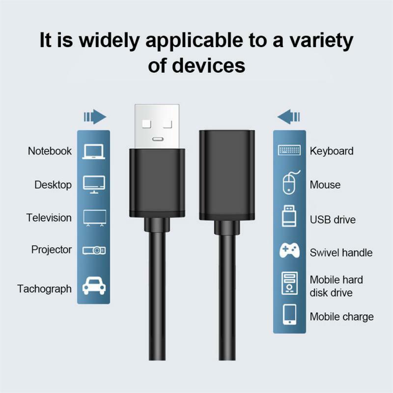Kabel ekstensi Data pria ke wanita, 2.0 kabel ekstra isi daya untuk Mouse TV Keyboard USB Driver proyektor 1m/2m/5m