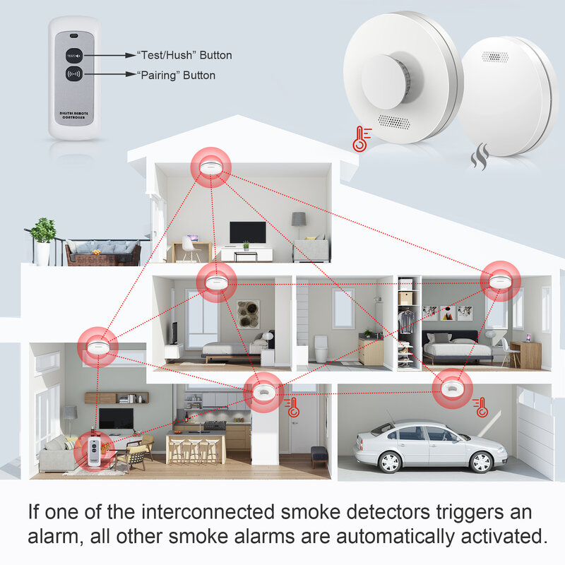 CPVAN Interconnect Smoke and Heat Alarm with Remote Control 433mHz Wireless Fire Detector 10 Years Batteries Security Protection