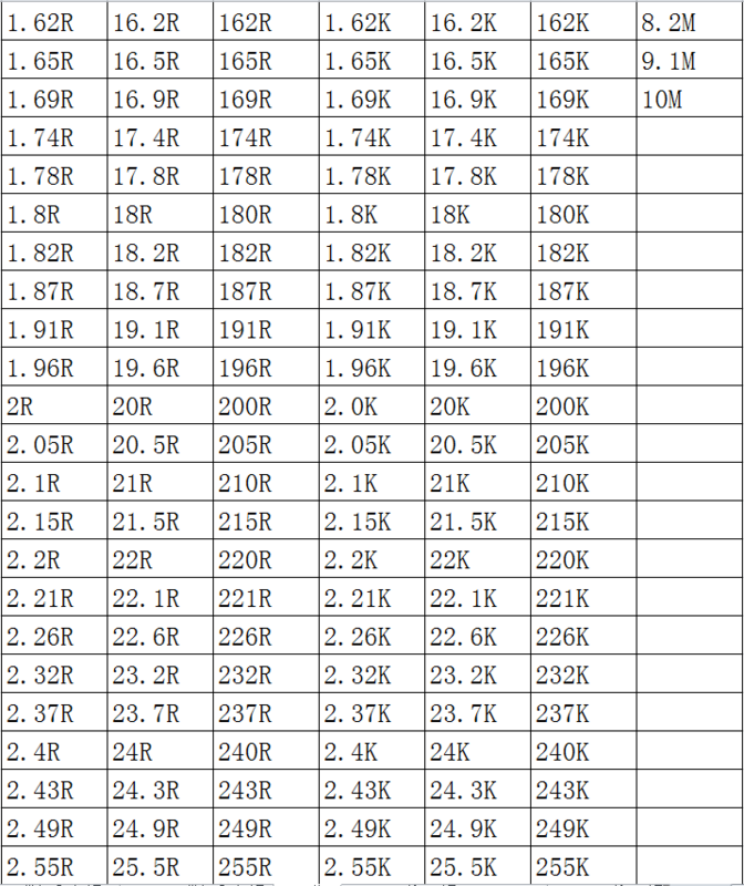 Smd Weerstand 1206 1% 1.6K 1.62K 1.65K 1.69K 1.74K 1.78K 1.8K 100 Stks/partij Chip Weerstanden 1/4W 3.2Mm * 1.6Mm