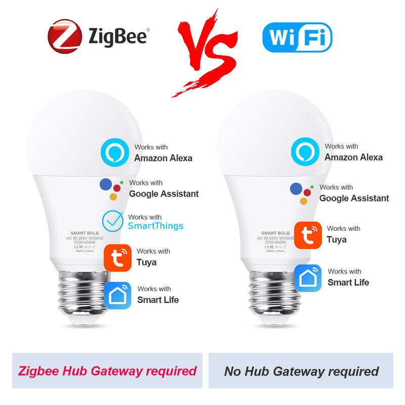 Tuya-E27 bombilla Led, lámpara RGB, CW, WW, Zigbee, funciona con Alexa, Amazon, Google Home, SmartThings para decoración de vida inteligente