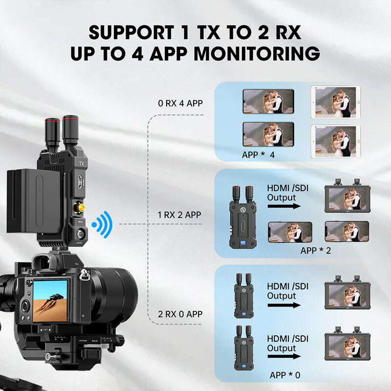Hollyland-sistema de transmisión de vídeo inalámbrico Mars 4K, con SDI, HDMI, 0,06 s, latencia de 450 pies, para videógrafo, fotógrafo y cineasta