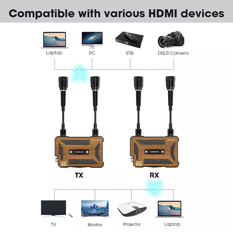 Bezprzewodowy zestaw nadajnik-odbiornik 4K do przechwytywania wideo HDMI kompatybilny Extender do lustrzanka cyfrowa projektora przekaz na żywo do telewizora