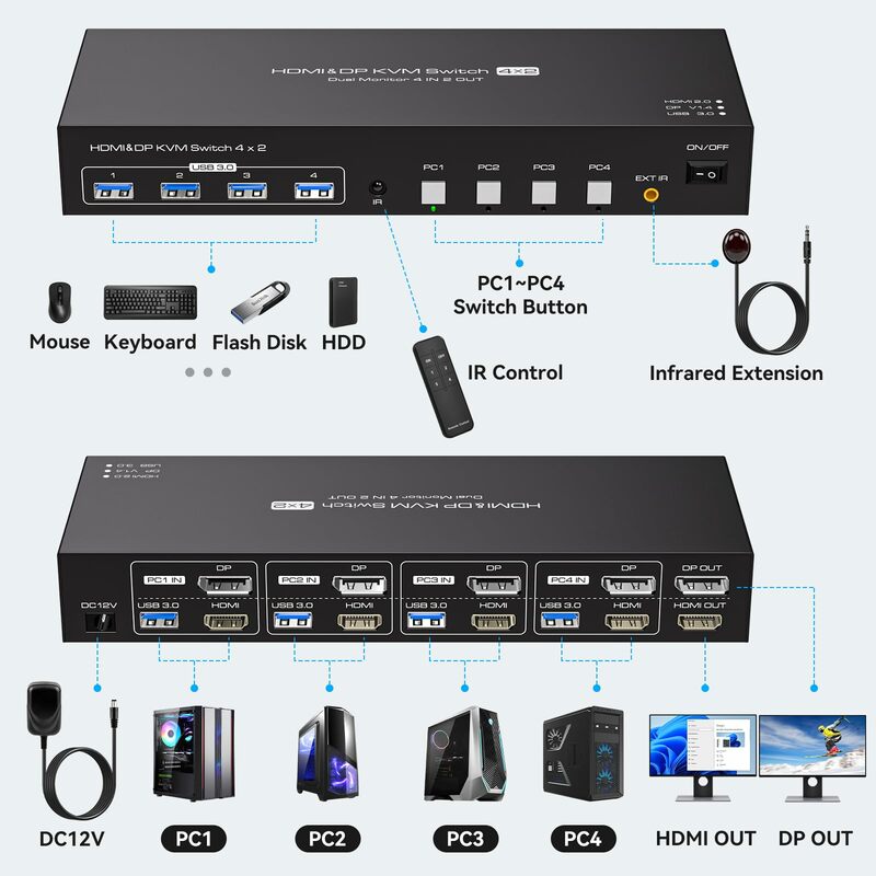 HDMI e Displayport Monitor Duplo KVM Switch, 4 Computadores, 2 Monitores, 4K @ 60Hz, 2K @ 120Hz, Switches para 4 PCs Share, Dispositivos USB 3.0