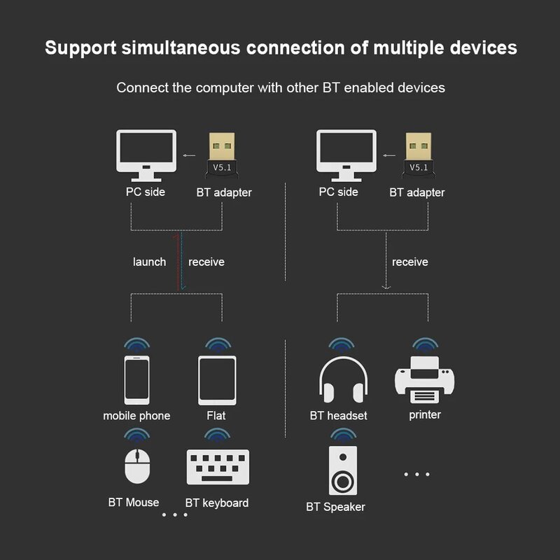 USB 5.3受信機,Bluetoothドングル,コンピューター,PC,ラップトップ用のワイヤレスアダプター