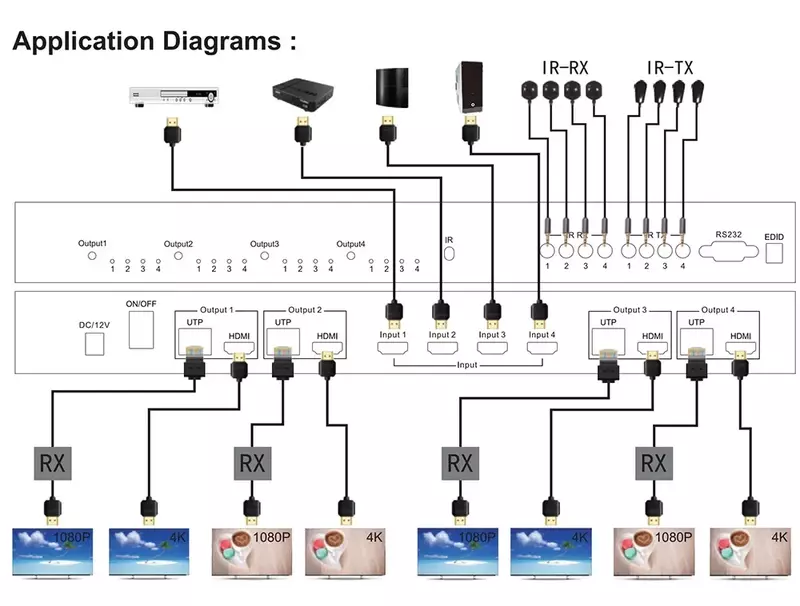 Répartiteur de câble Ethernet HDMI 2.0 4x4, 4 entrées et 8 sorties, 4K 60Hz 4x4 HDMI