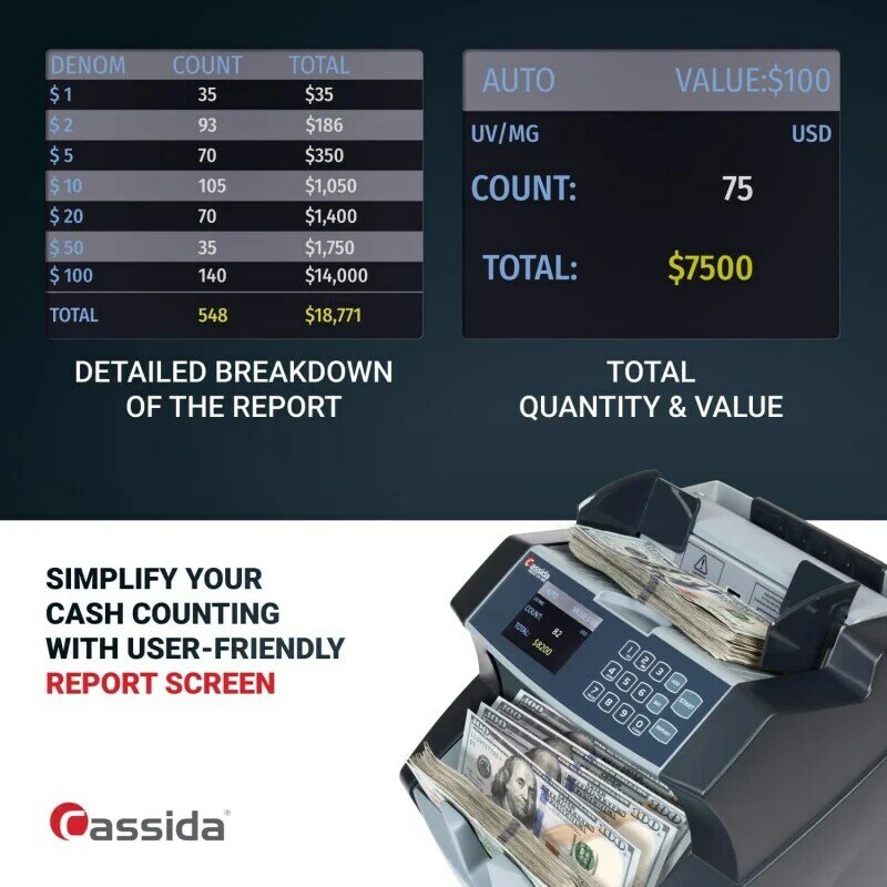 Cassida 6600 penghitung mata uang UV w/valucunt (6600UV)