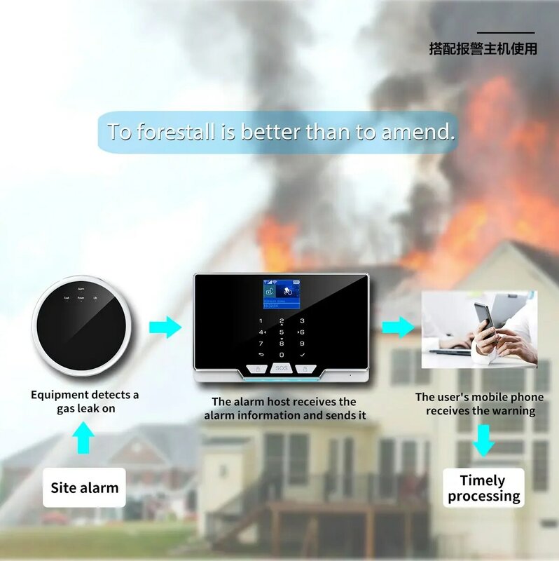 ACJ 433MHz Gas Leak Alarm Sensor Methane Biogas Natural Combustible Detector Use For Home Alarm Host Security System PG103 H501