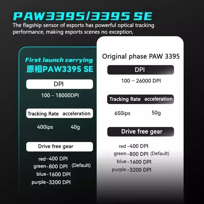 Rato para jogos Bluetooth recarregável, Libélula R1 Pro Max, Paw3395, Ergonômico leve, Esport, Vgn, Vxe