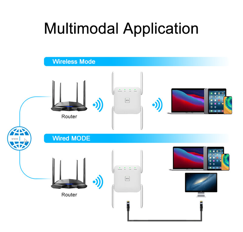Wi-Fi 5 GHzデュアルバンドリピーター,2.4 gHz,長距離,ルーター,信号増幅器