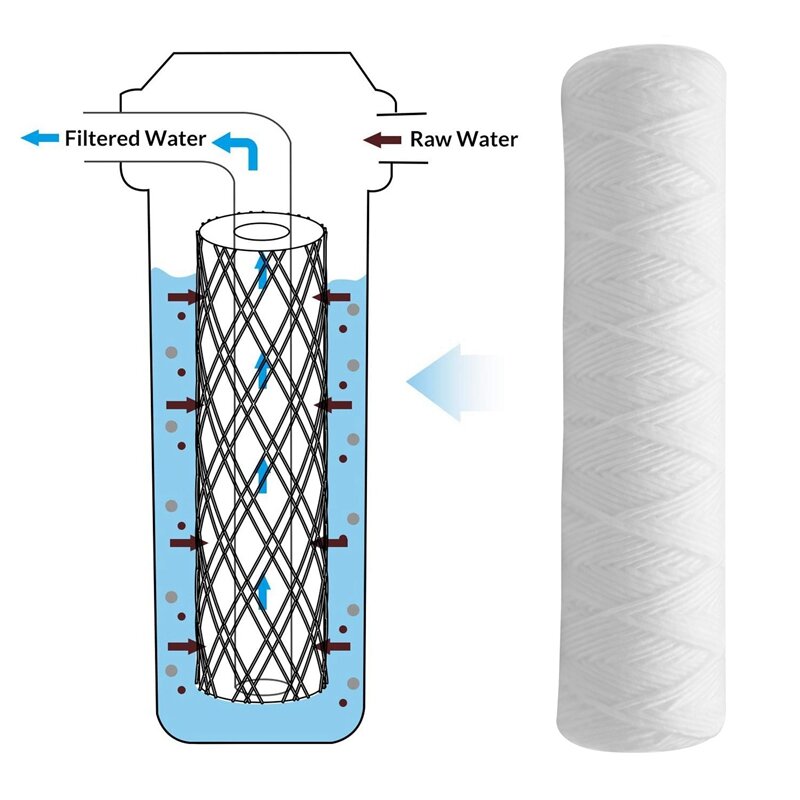 10 Micron 10 Inch X 2.5 Inch String Wound Sediment Water Filter Cartridge Whole House Sediment Filtration, Universal Replacement