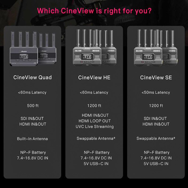 Accsoon CineView SE/HE/Quad 무선 비디오 듀얼 밴드 변속기 레이턴시, 충돌 방진 운반 가방 포함, 60ms 1080P