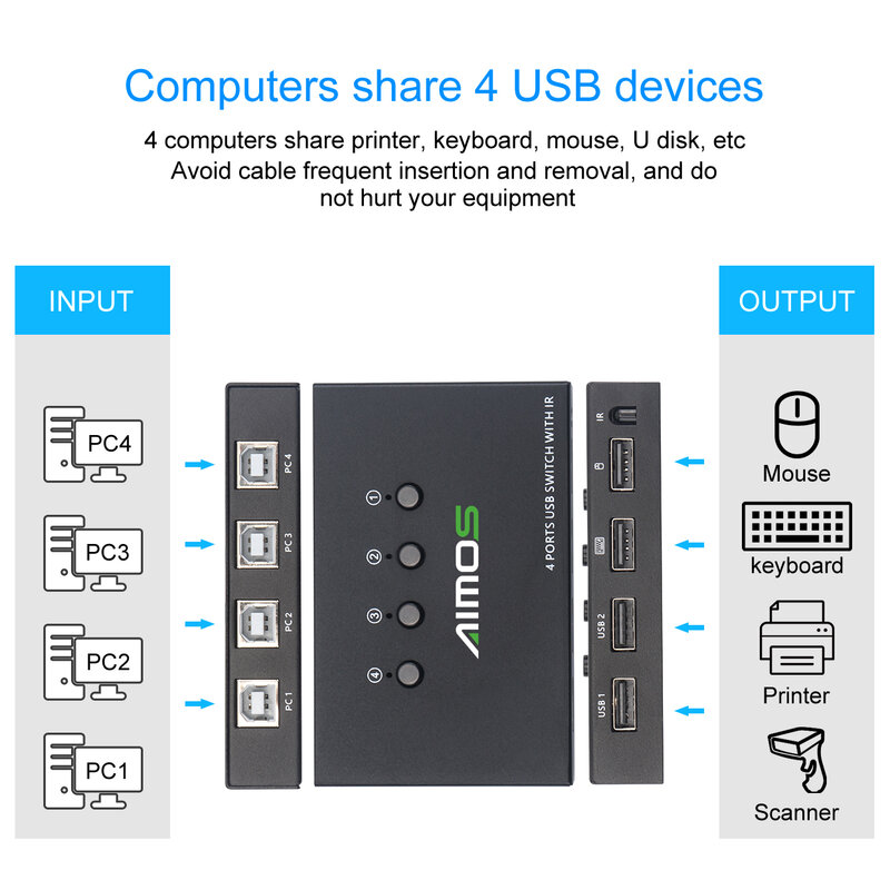 Caja divisora de interruptor KVM USB, 4 en 4 salidas, 4 piezas para compartir 4 dispositivos USB 2,0, conmutador para PC, ordenador, impresora, teclado, ratón