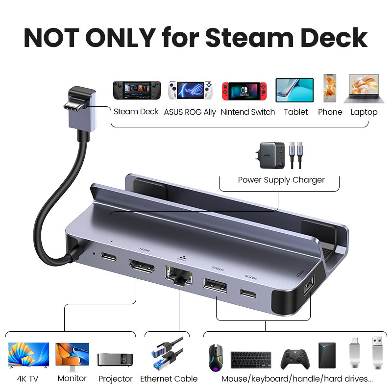 UGREEN-USB C 도킹 스테이션, 타입 C to HDMI 4K60Hz RJ45 PD100W Dock for Steam Deck Nintend Switch MacBook Pro Air PC USB 3.0 허브