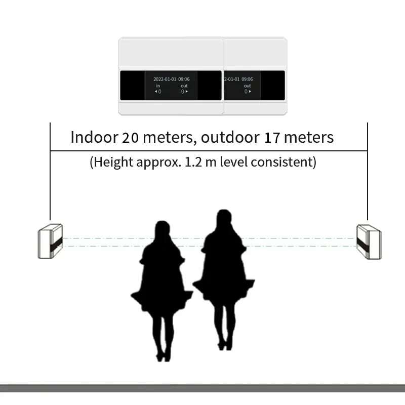 Licznik ruchu na podczerwień WiFi do użytku w pomieszczeniach Automatyczny cyfrowy licznik osób Analiza zbierania danych z ekranem dotykowym LED