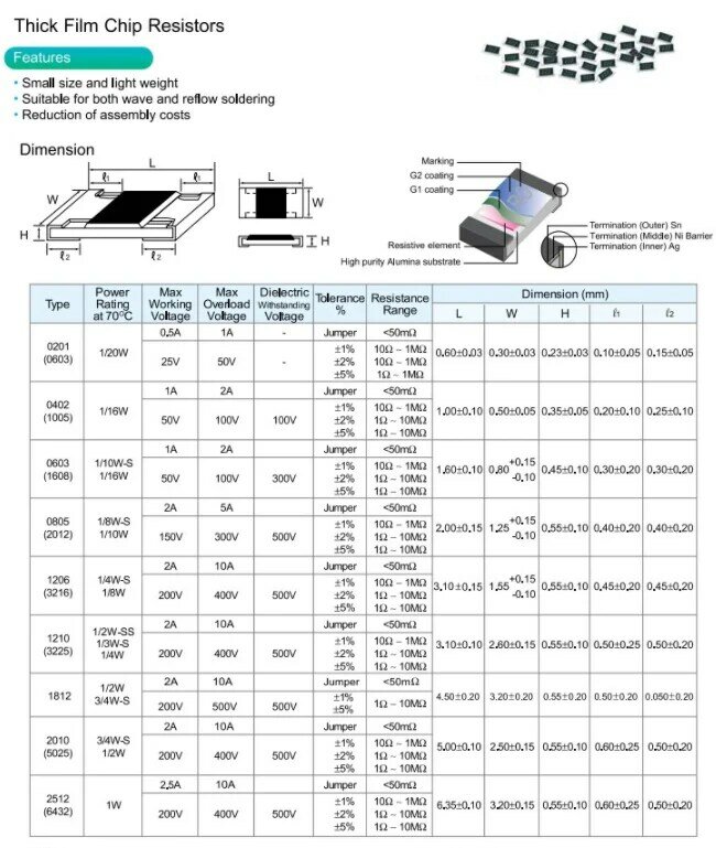 100pcs 0201 Resistor 5% 0R ~10M 1/20W Chip SMD 0 1 10 100 150 220 330 ohm 1K 2.2K 4.7K 10K 100K 0R 1R 10R 100R 150R 220R 330R 1M