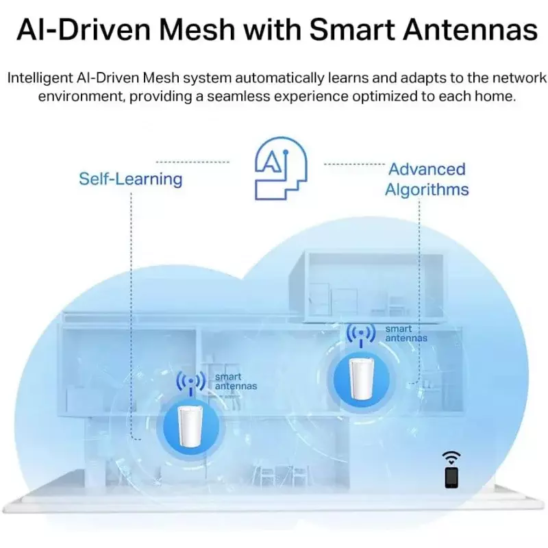 TP-Link Deco AX7800 Tri-Band Mesh WiFi 6 System (Deco X95) - Whole Home Coverage up to 6100 Sq.Ft with AI-Driven Smart Antennas,
