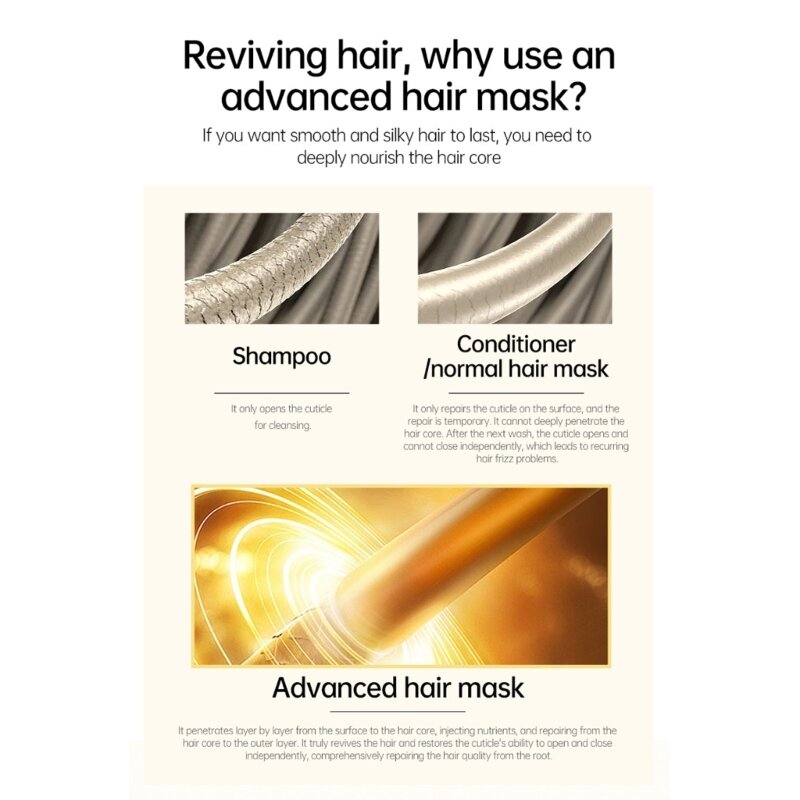 Crema para tratamientos de queratina para el cabello PURC, reparación suave, tintes para permanentes, producto para el cuidado