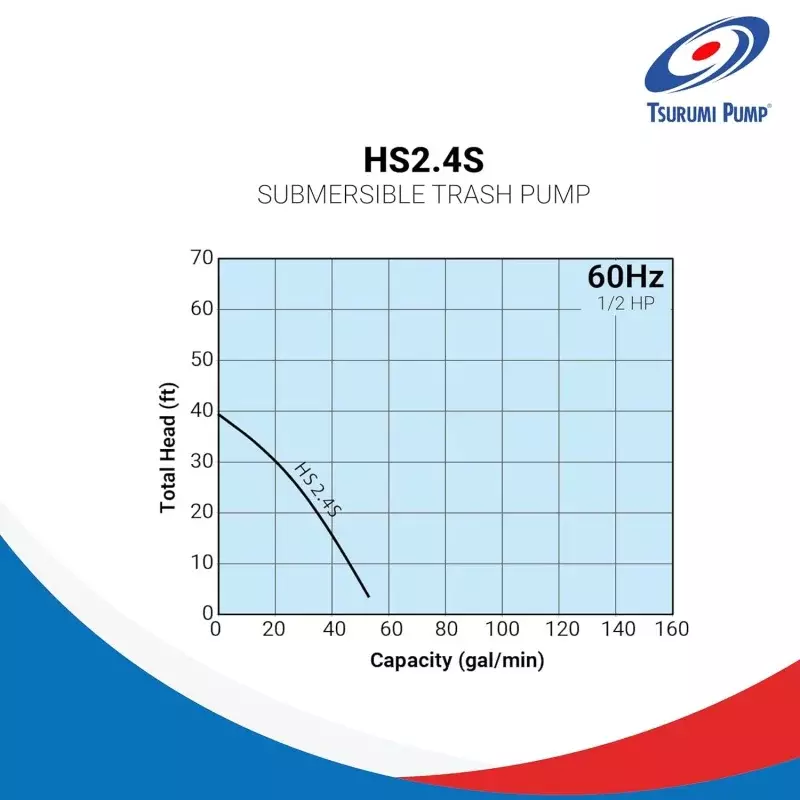 Tsurumi-Pompe à ordures SubSN, HS2.4S 2 1/2HP