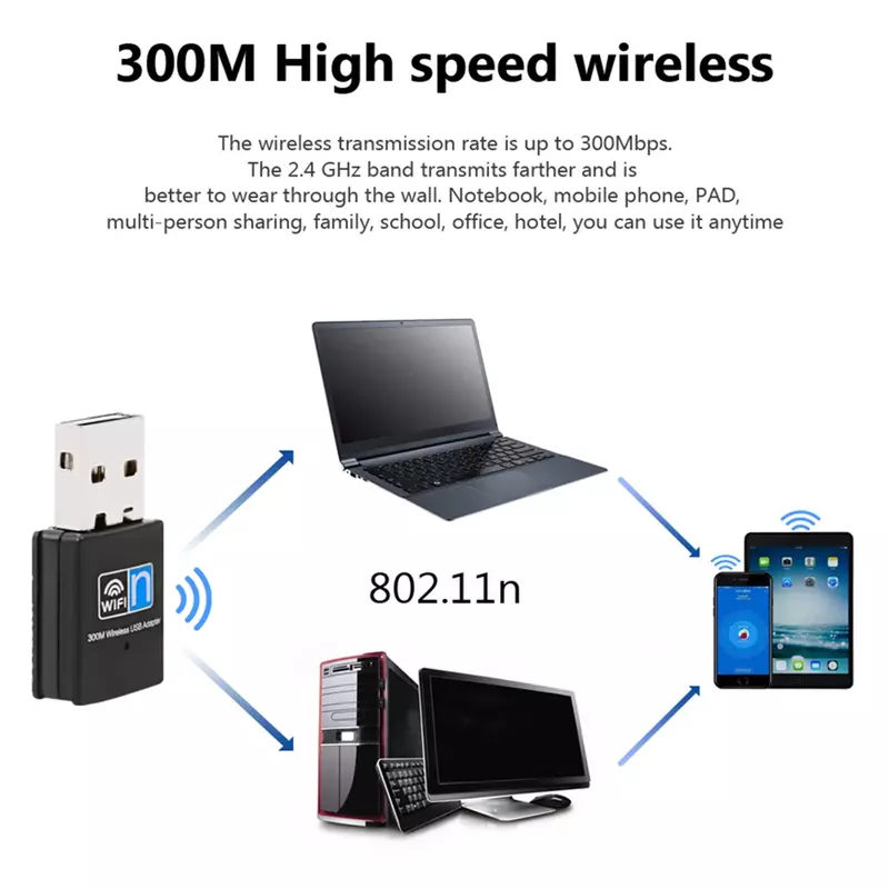 GRWIBEOU adattatore WiFi USB 600Mbps 2.4GHz 5GHz Antenna WiFi Dual Band 802.11b/n/g/ac Mini ricevitore di schede di rete per Computer Wireless
