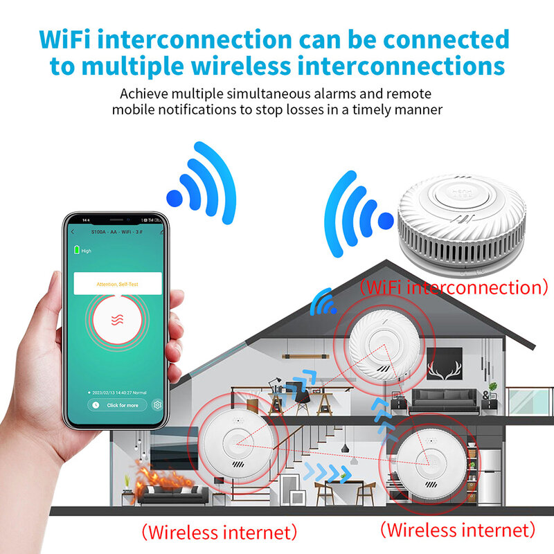 Tuya แบตเตอรี่ Wi-Fi นาน10ปีและอุปกรณ์ตรวจจับควันไฟแบบเชื่อมต่อกันไร้สาย433MHz เชื่อมต่อฝาปิดเซ็นเซอร์สัญญาณเตือนเสียงไฟไหม้ที่บ้าน