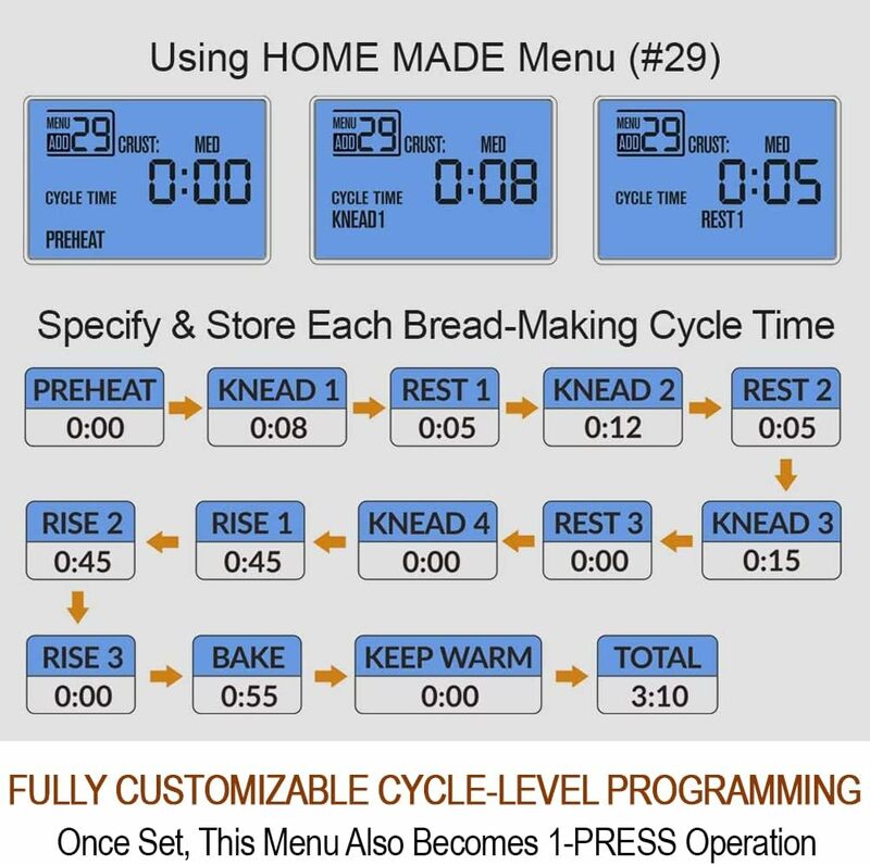 Pembuat roti pintar 29 dalam 1 dengan pengaturan bebas Gluten, pembuat roti dengan sepeda buatan rumah-pembuat roti baja tahan karat