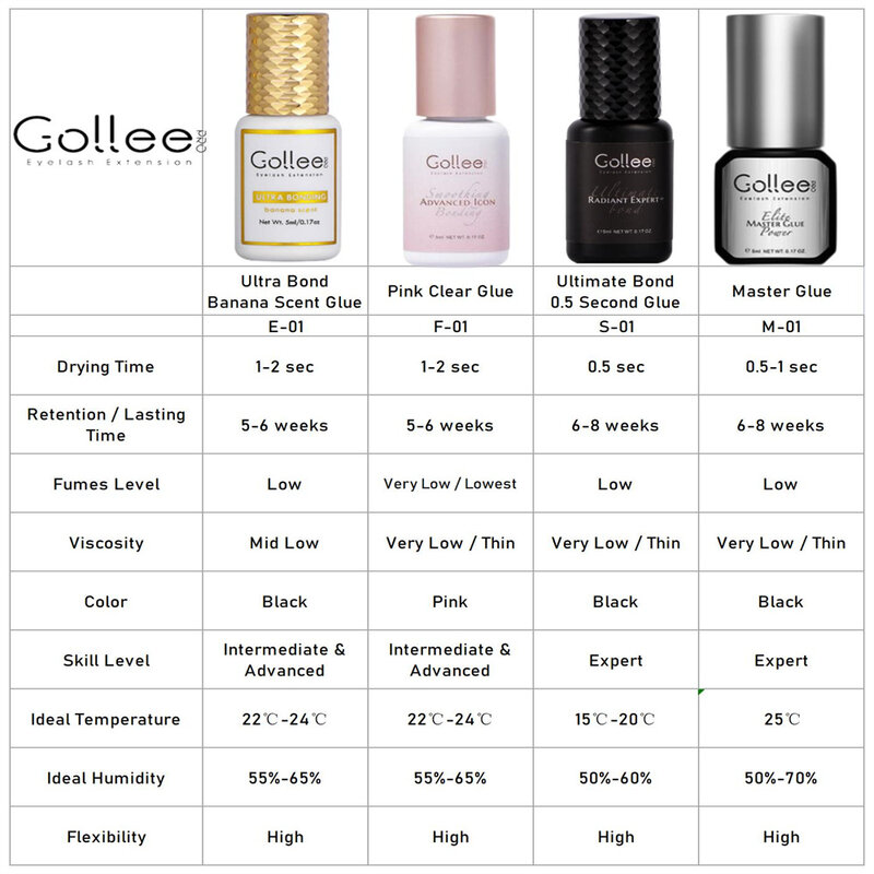 GOLLEE − Extensions de cils, 0.5-1s, fixation rapide, sans odeur, colle, sans irritation, fournitures de maquillage