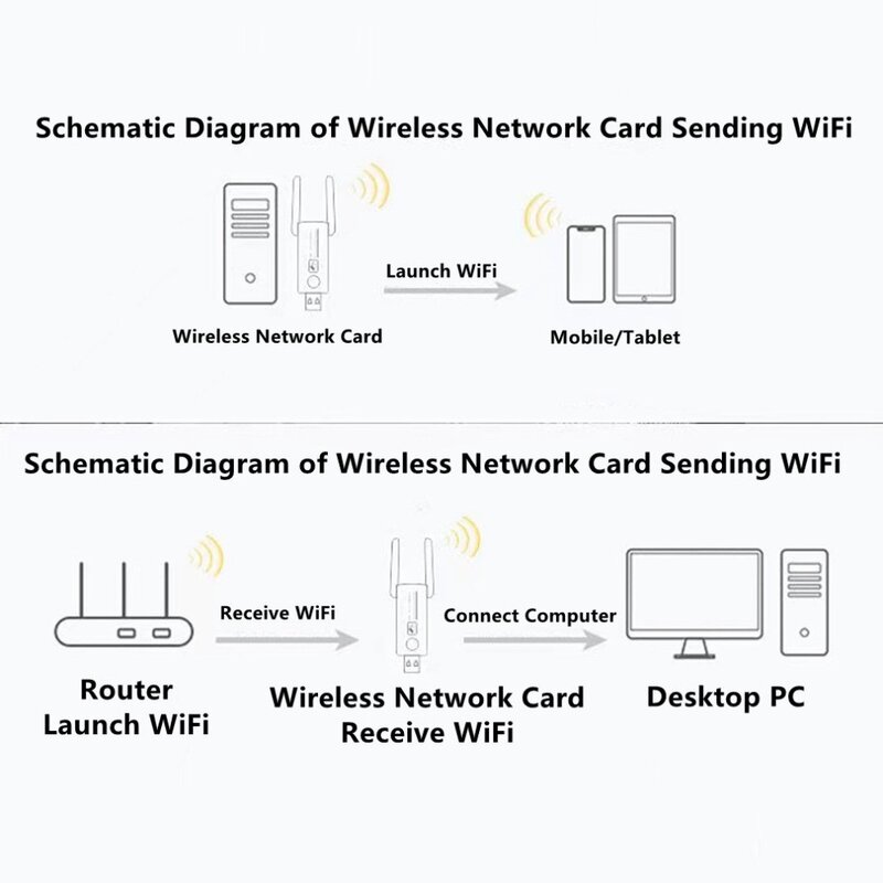 Двухдиапазонный USB Wi-Fi адаптер 2,4 ГГц + 5 ГГц, Мбит/с, беспроводная сетевая карта с антенной, беспроводной USB Wi-Fi адаптер, донгл, сетевая карта