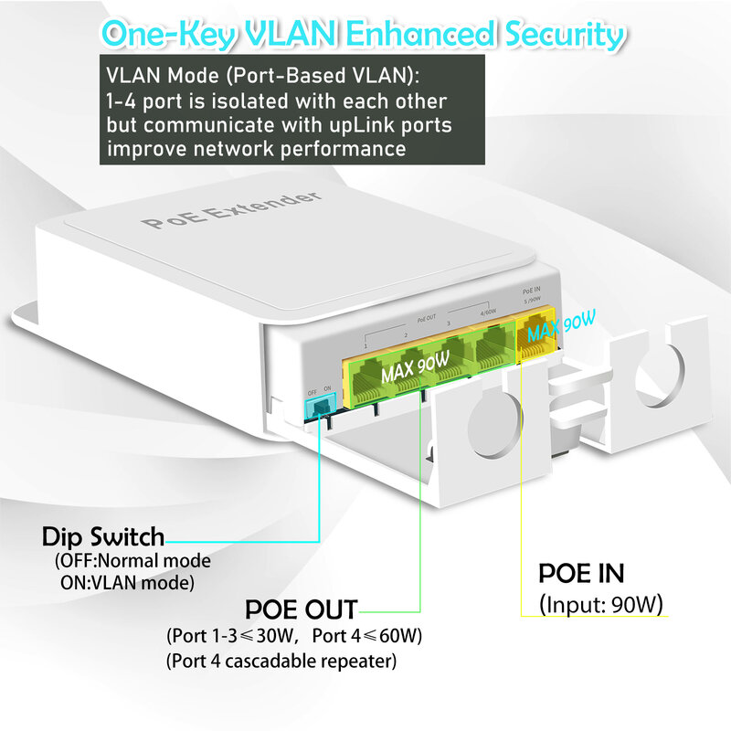 5 Port Waterproof POE Extender POE Repeater 1000Mbps Transmission Outdoor Network IP55 VLAN 44-57V for POE Camera Wierless AP