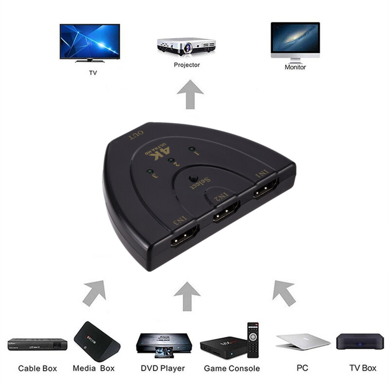 4K*2K Mini 3 Port HDMI-compatible 1.4 Switch HD 4K Switcher HD Splitter 1080P 3 in 1 out Video Adapter for DVD HDTV Xbox PS3 PS4