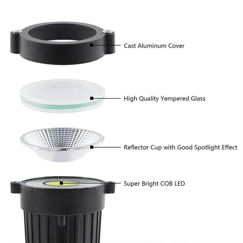 ไฟสปอตไลท์สำหรับสวนกลางแจ้งโคมไฟ LED สำหรับภูมิทัศน์ทางเดินสวนกันน้ำ4แพ็คใช้ในงานค้าปลีก