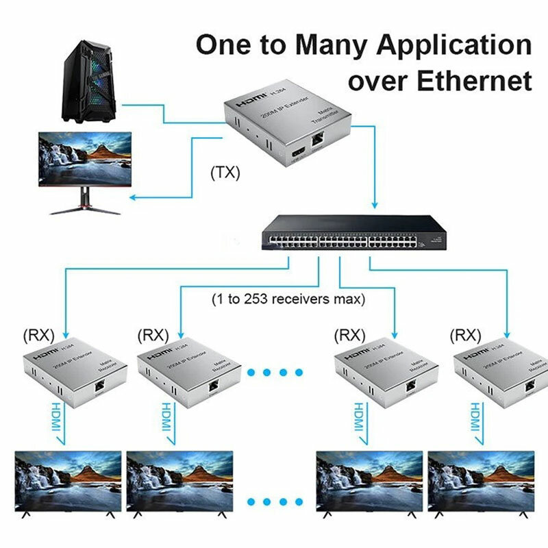 Extensor compatível com Multi para Multi HDMI, Cabo Ethernet, Transmissor, Receptor para PS4, PC, Compatível com HDMI, Matriz Via Rj45 Cat6, H.264, 200m