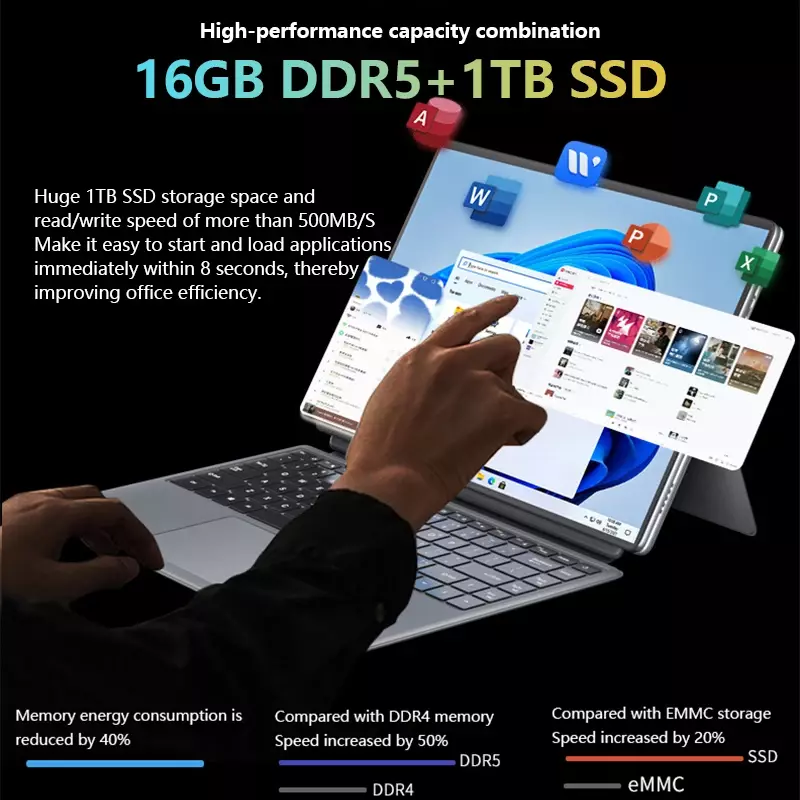 휴대용 컴퓨터 태블릿 노트북, 14 인치 인텔 12 세대, 2 인 1, N100, 4 코어, 4 스레드, 16GB DDR5 2TB SSD, 3.4 GHz HD 카메라, 5000mAh
