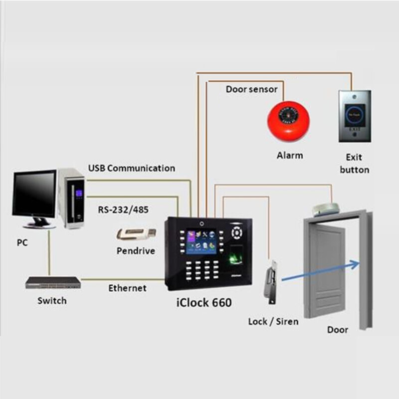 Iclock680 + Ic Mf Ic-Kaart Vingerafdruk Tijd En Aanwezigheid En Toegangscontrole Terminal