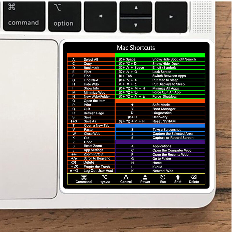 Projeto para o teclado do sistema do Mac OS, etiqueta do atalho, 13-16 ", 2022-2008