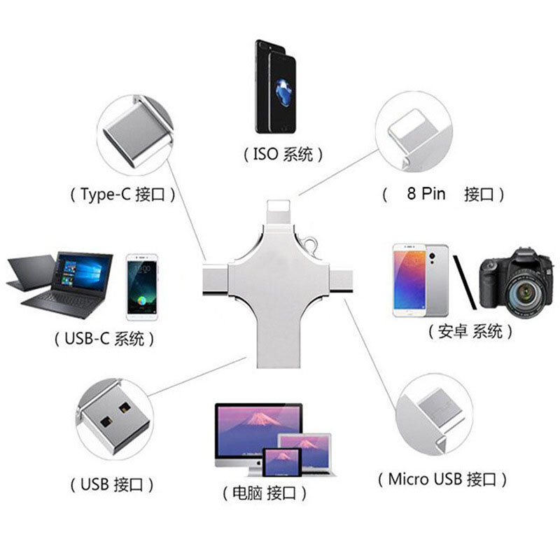 C타입 Otg USB 플래시 드라이브 3.0, 아이폰 아이패드 안드로이드용, 펜드라이브 4 인 1, 32GB, 64GB, 128GB, 256GB, 512GB, 1TB, 2TB, 신제품