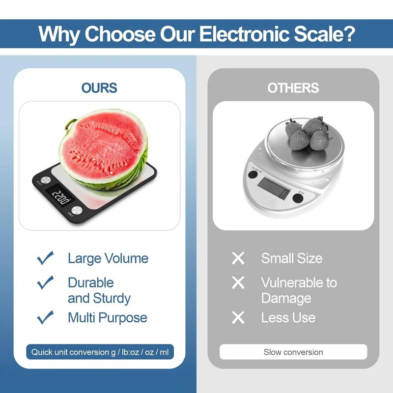 Báscula Digital electrónica inteligente para cocina, balanza de acero inoxidable para pesar alimentos y café, diseño para cocinar y hornear, 15Kg/1g