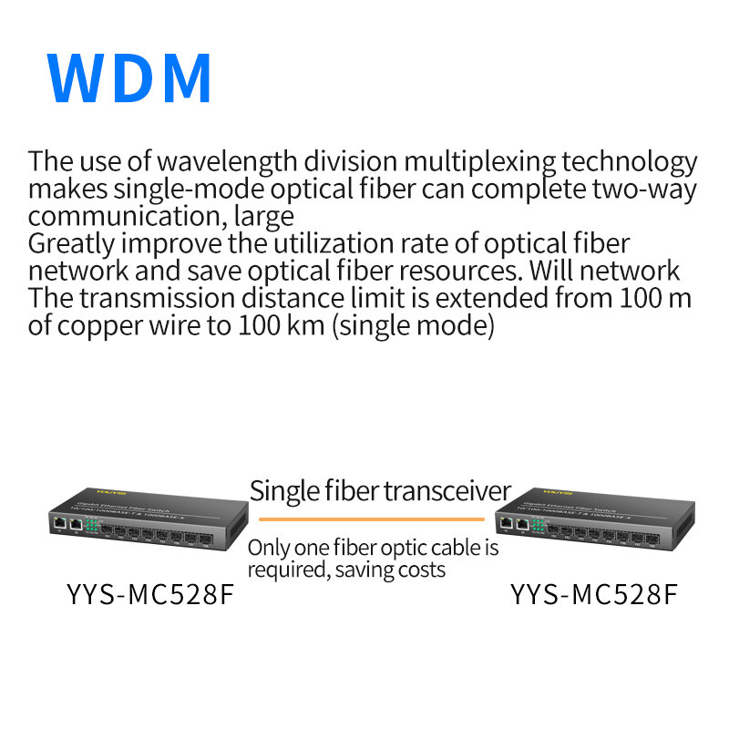Youysi todos gigabit 8 óptico 2 sfp transceptor de fibra óptica elétrica (módulo óptico não incluído)